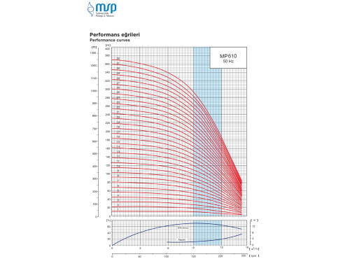 Насос MP 610F-11