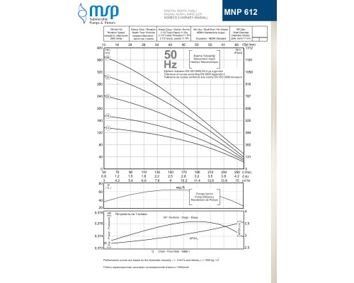 Насос MNP 612/32