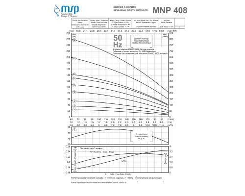MNP 408-14