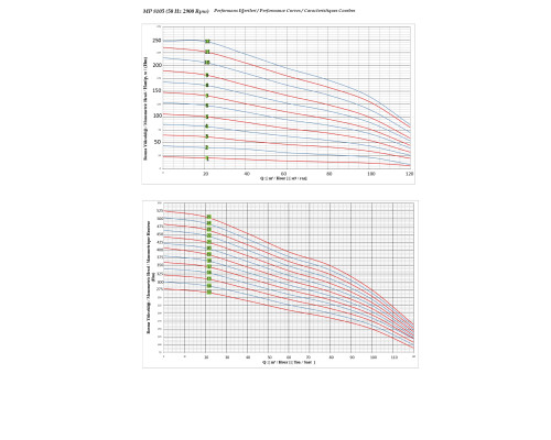 Насос MP 8105-05