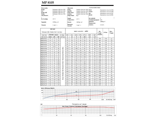 MP 8105-05