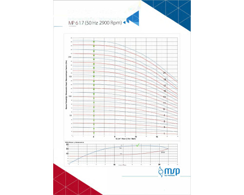 Насос MP 617-20