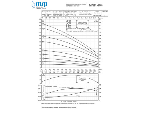 MNP 404-27