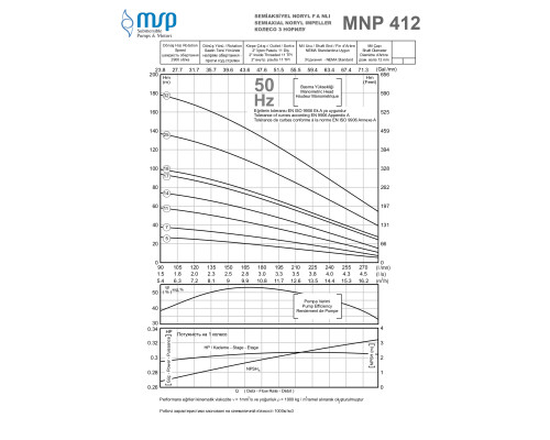 MNP 412-25