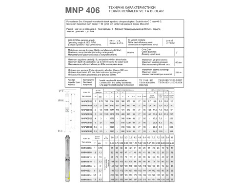 MNP 406-13