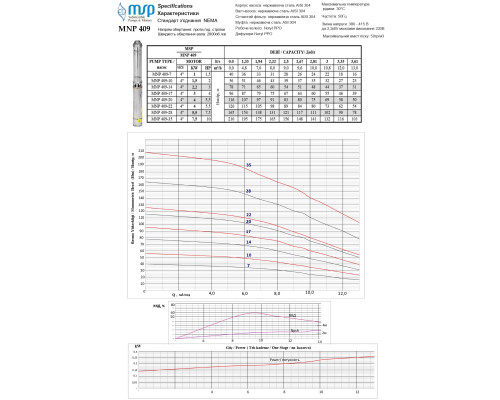 Насос MNP 409-28