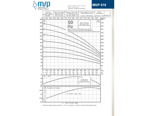 Насос MNP 618/22