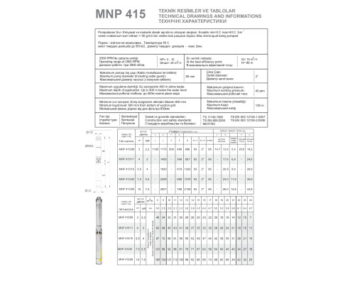 Насос MNP 415-20