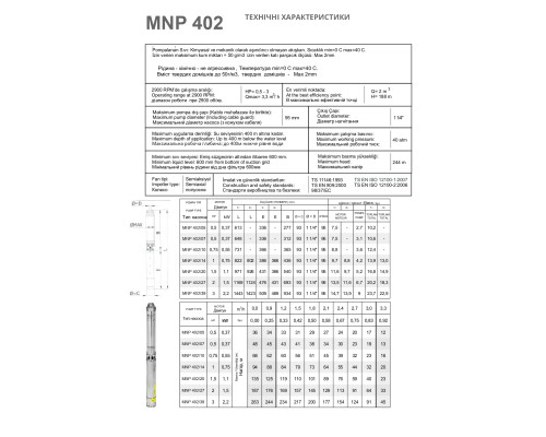 MNP 402-20