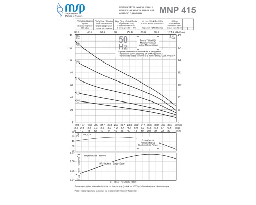 MNP 415-20