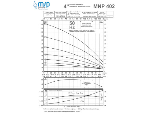 MNP 402-20