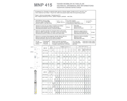 MNP 415-20