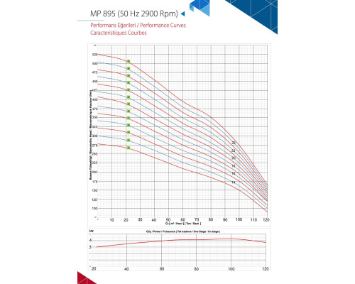 Насос MP 895-05