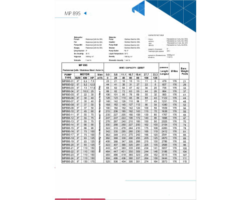 Насос MP 895-05