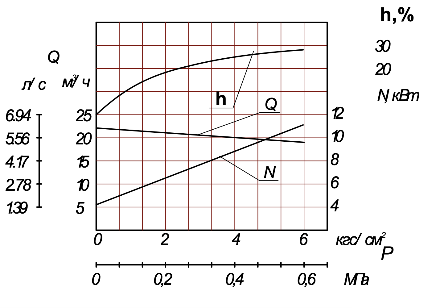 Характеристика электронасосных агрегатов Ш 40-4-19,5/4Б на мазуте