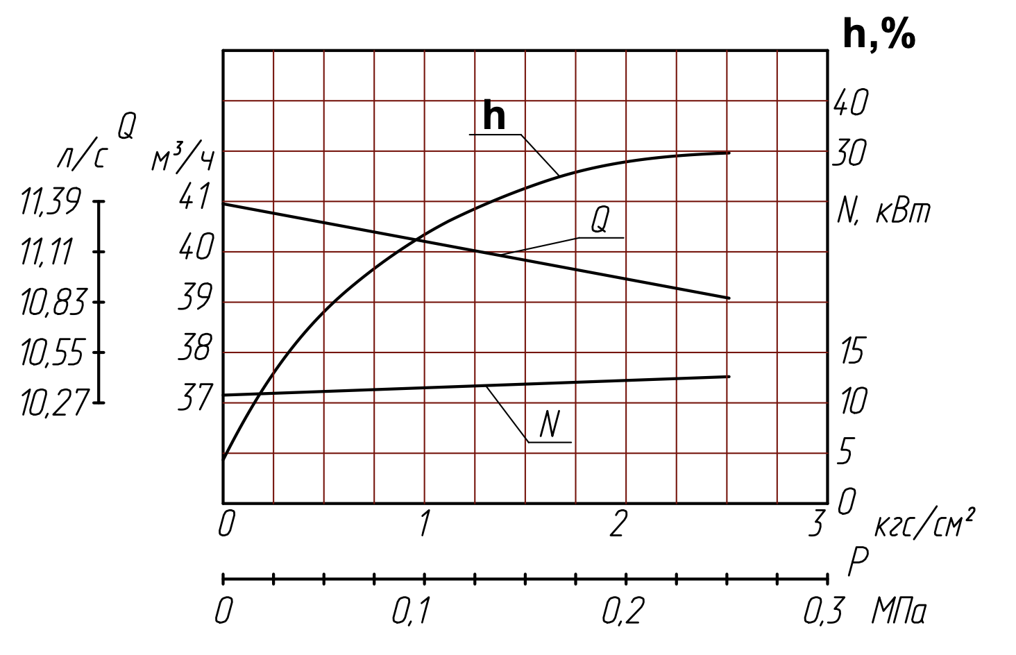 Характеристика электронасосных агрегатов Ш 80-2,5-37,5/2,5Б на мазуте